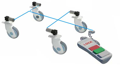 The e-SMART remote-controlled locking mechanism